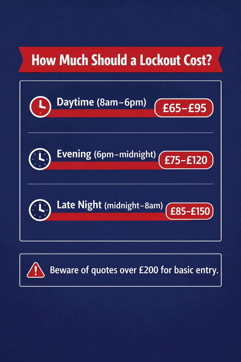 Locksmith lockout cost comparison chart showing daytime and night pricing